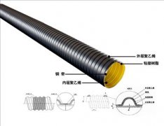 HDPE钢带波纹管结构